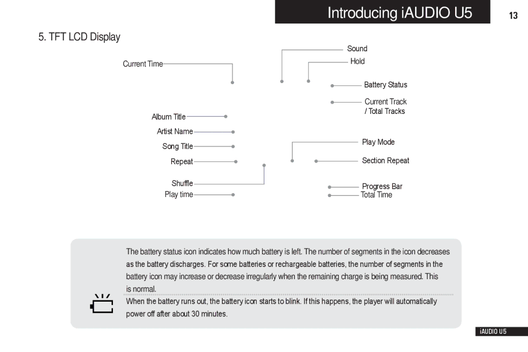 Cowon Systems iAUDIO U5 manual TFT LCD Display 