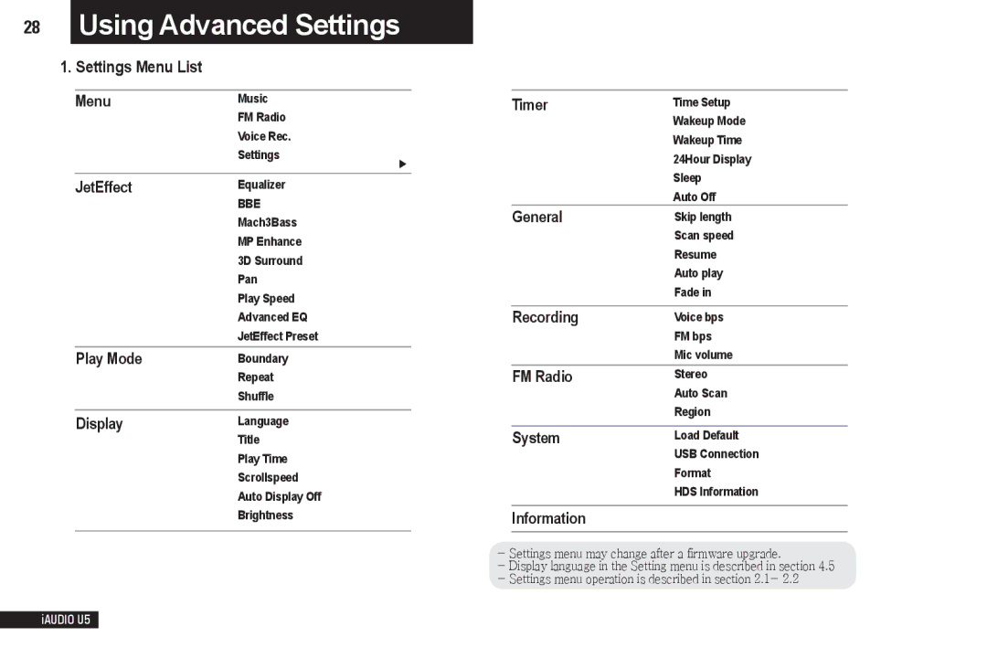 Cowon Systems iAUDIO U5 manual Using Advanced Settings, Settings Menu List 