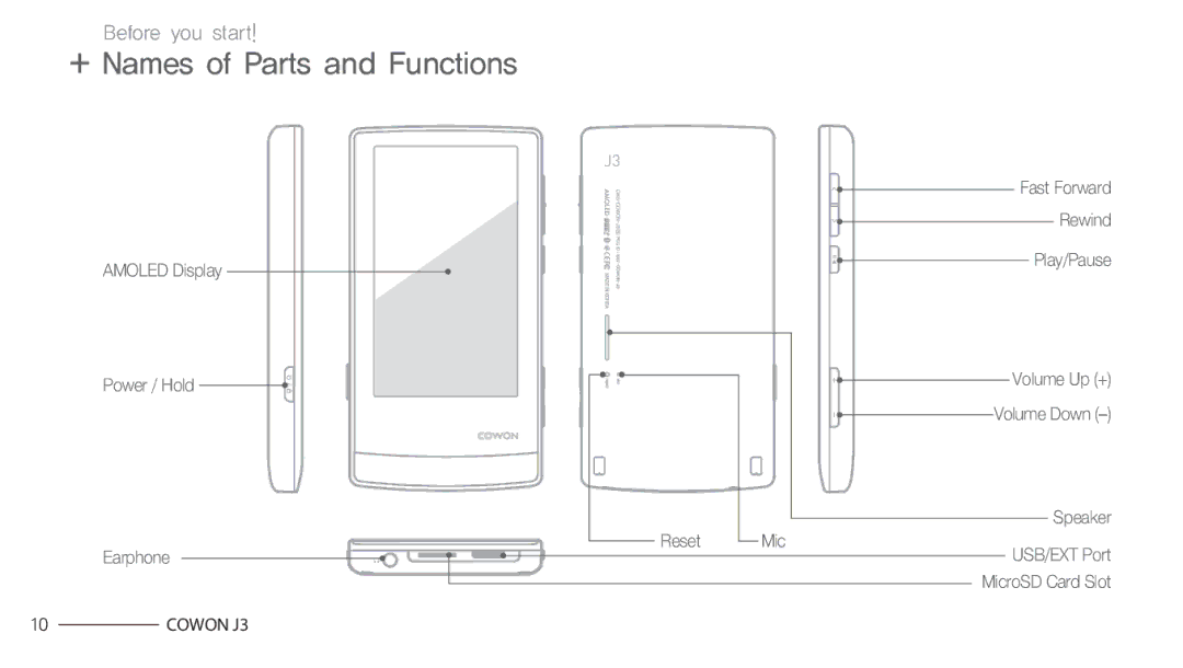 Cowon Systems J3 manual + Names of Parts and Functions, Amoled Display Power / Hold Earphone 