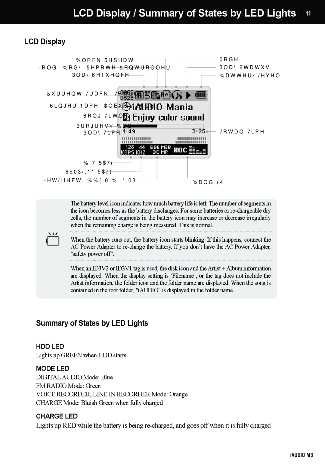 Cowon Systems M3 manual LCD Display / Summary of States by LED Lights 