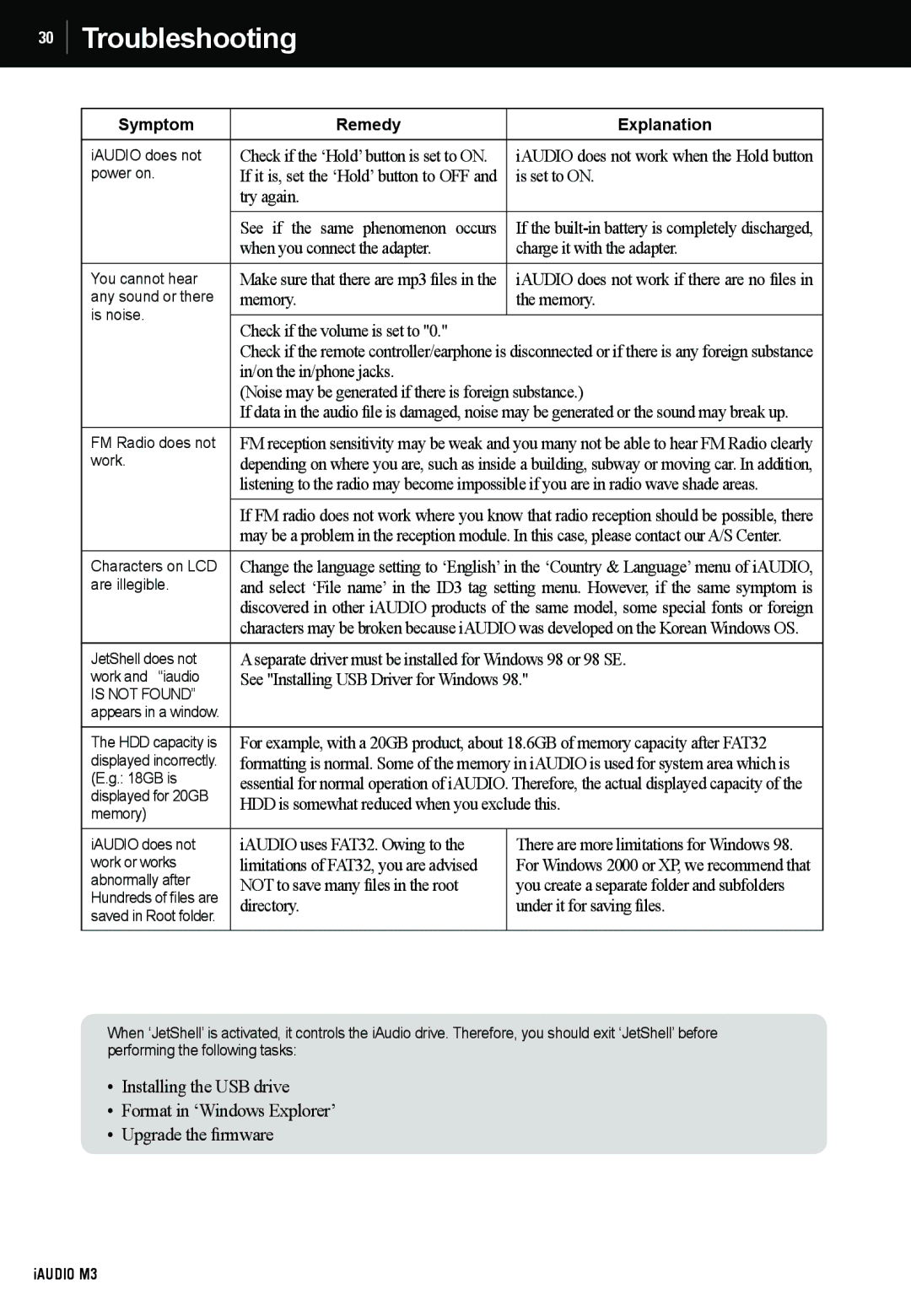 Cowon Systems M3 manual Troubleshooting, Symptom Remedy Explanation 