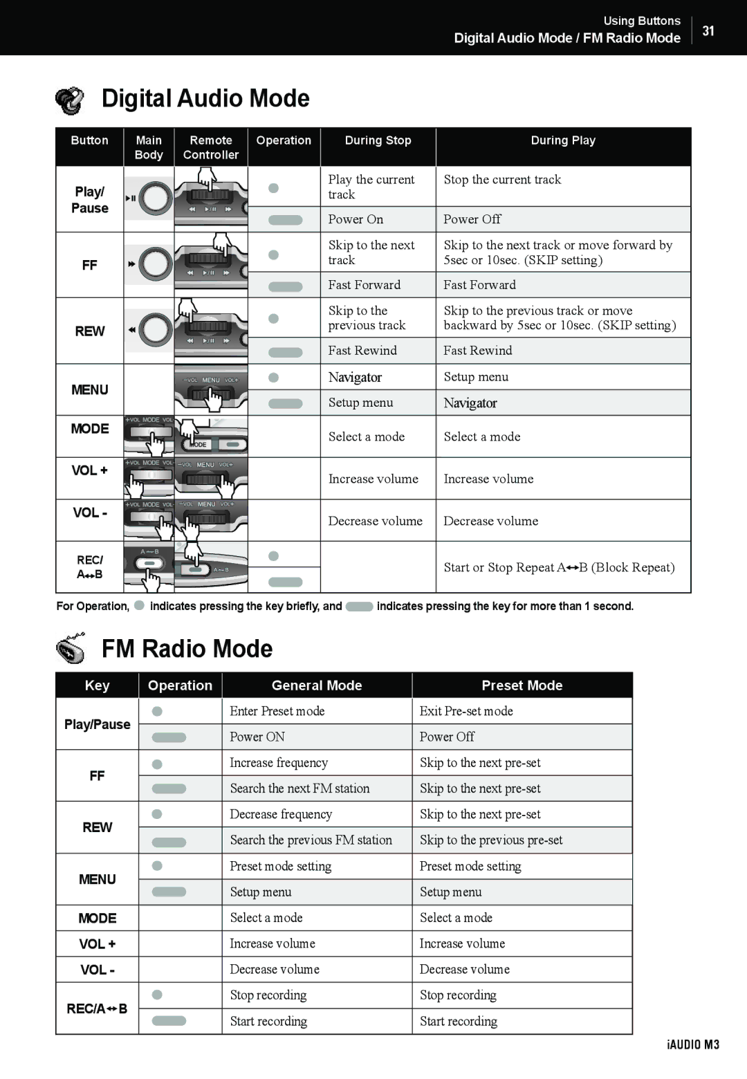 Cowon Systems M3 manual Digital Audio Mode, FM Radio Mode 