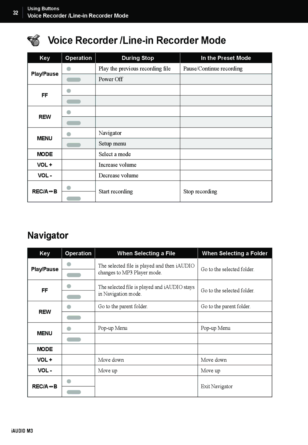 Cowon Systems M3 manual Voice Recorder /Line-in Recorder Mode, Navigator 