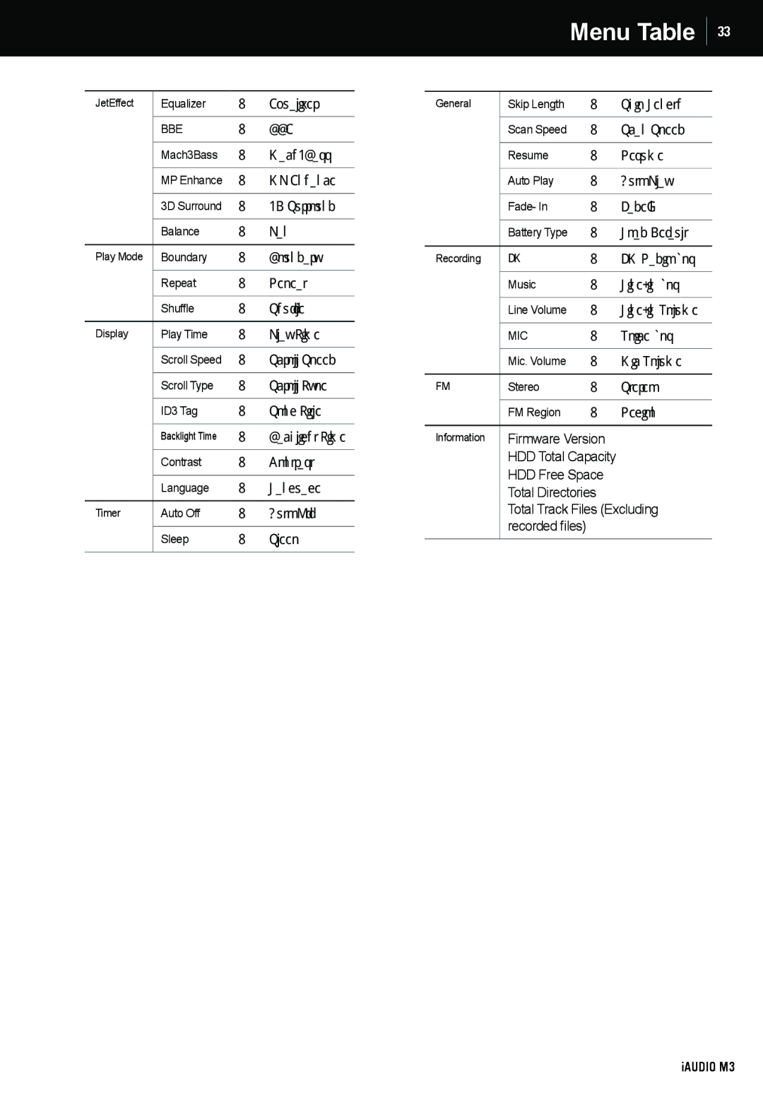 Cowon Systems M3 manual Menu Table, Bbe 