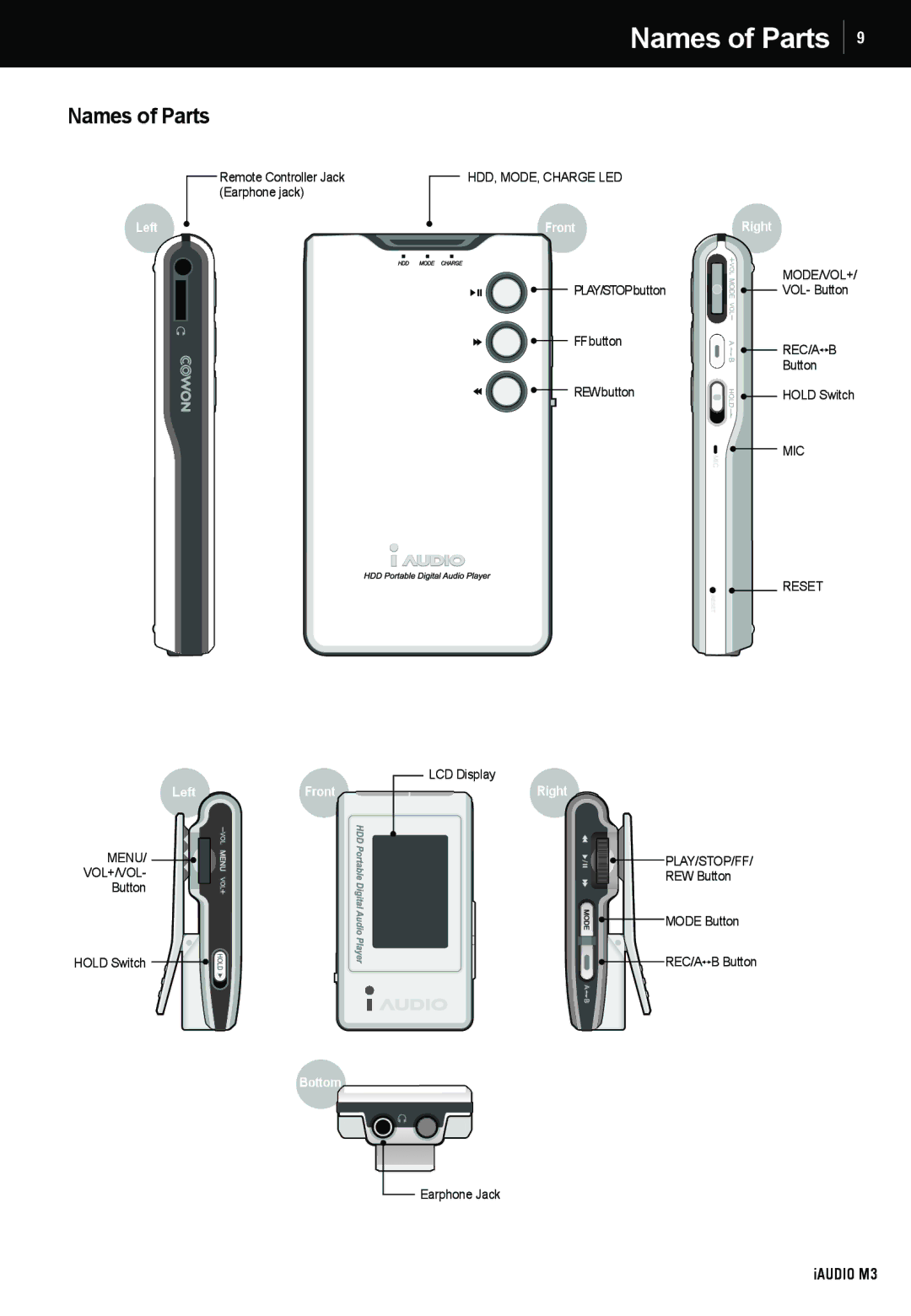 Cowon Systems M3 manual Names of Parts 