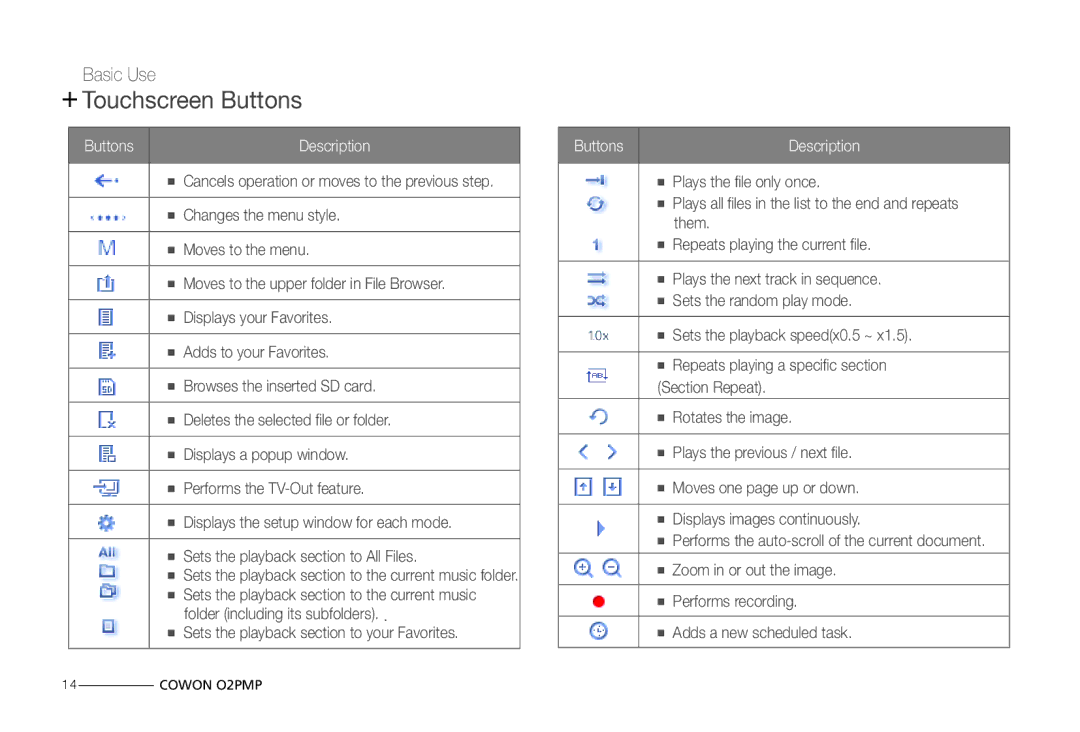 Cowon Systems O2PMP manual + Touchscreen Buttons 