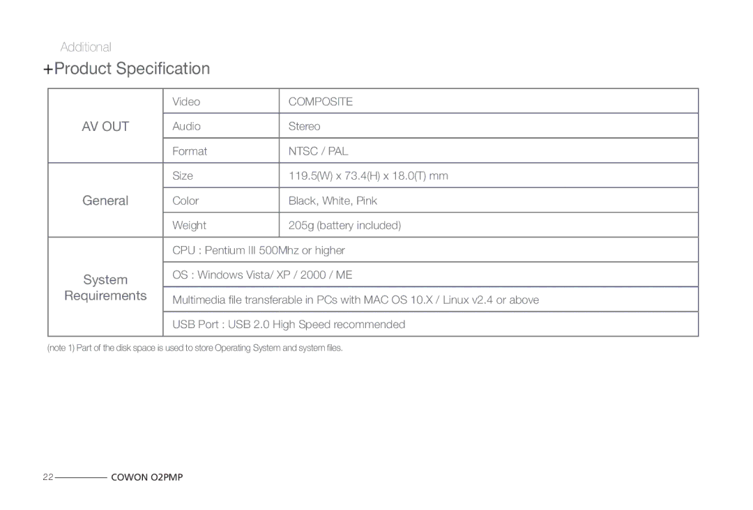 Cowon Systems O2PMP manual General, Requirements 