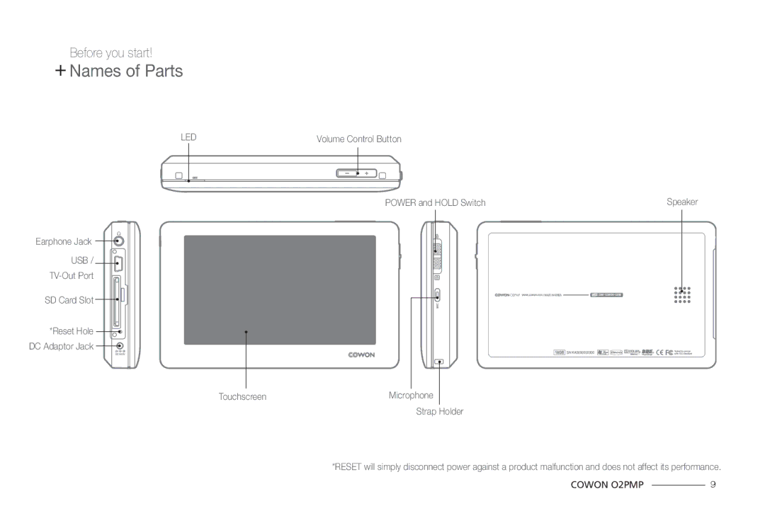 Cowon Systems O2PMP manual + Names of Parts, Led 