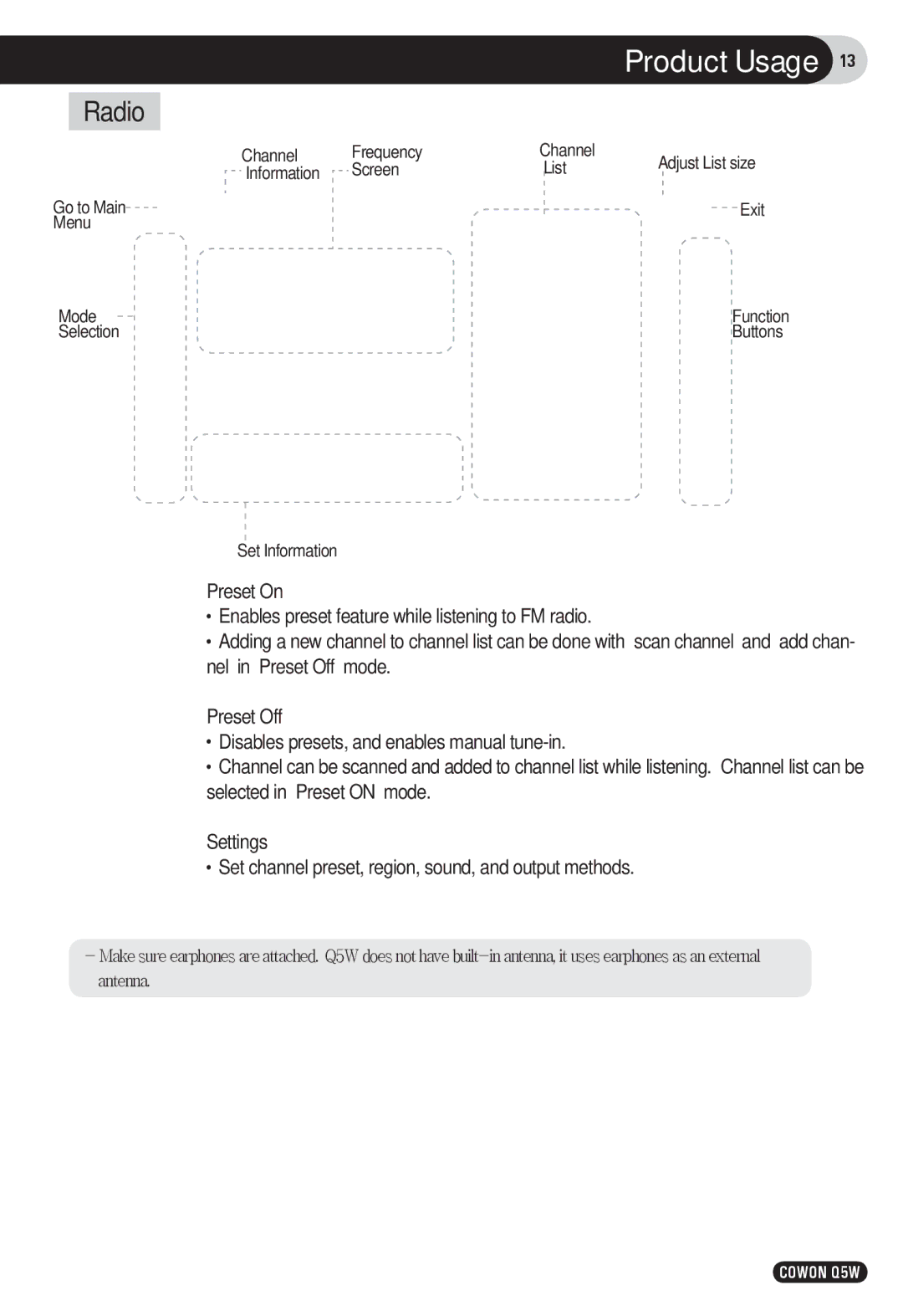 Cowon Systems Q5W user manual Product Usage, Radio 