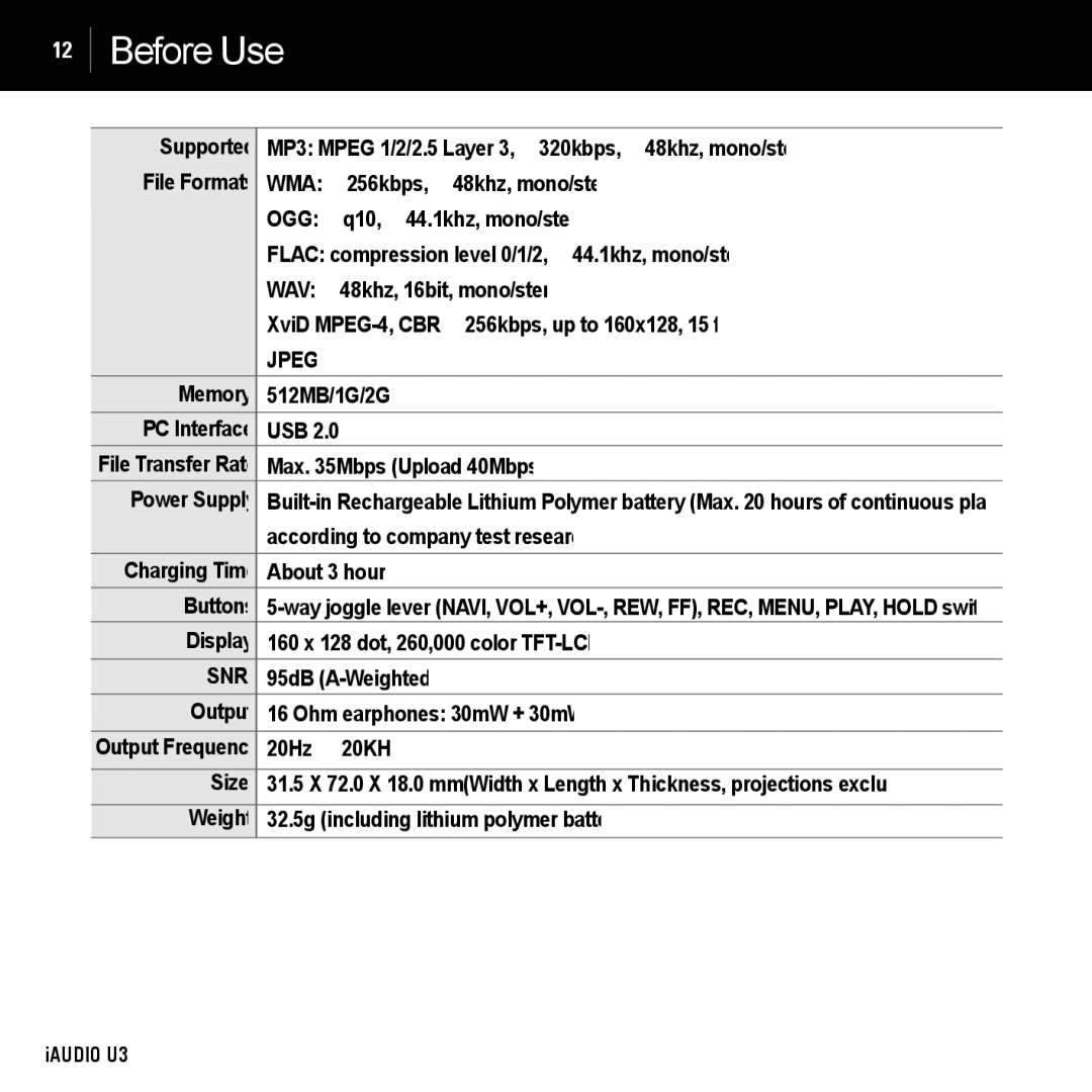 Cowon Systems U3 Memory 512MB/1G/2G PC Interface USB, Max Mbps Upload 40Mbps, Power Supply, 95dB A-Weighted, 20Hz ~ 20KHz 