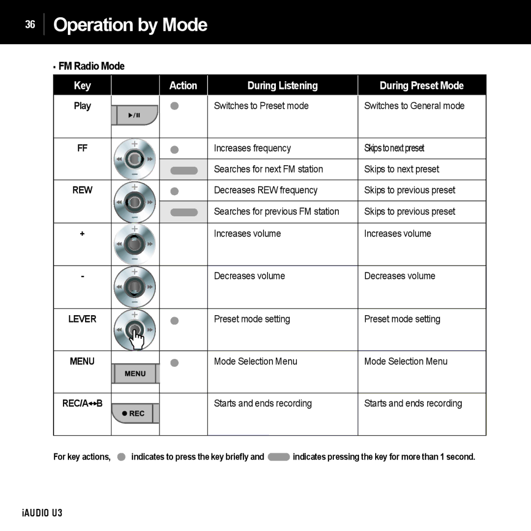 Cowon Systems U3 manual FM Radio Mode 