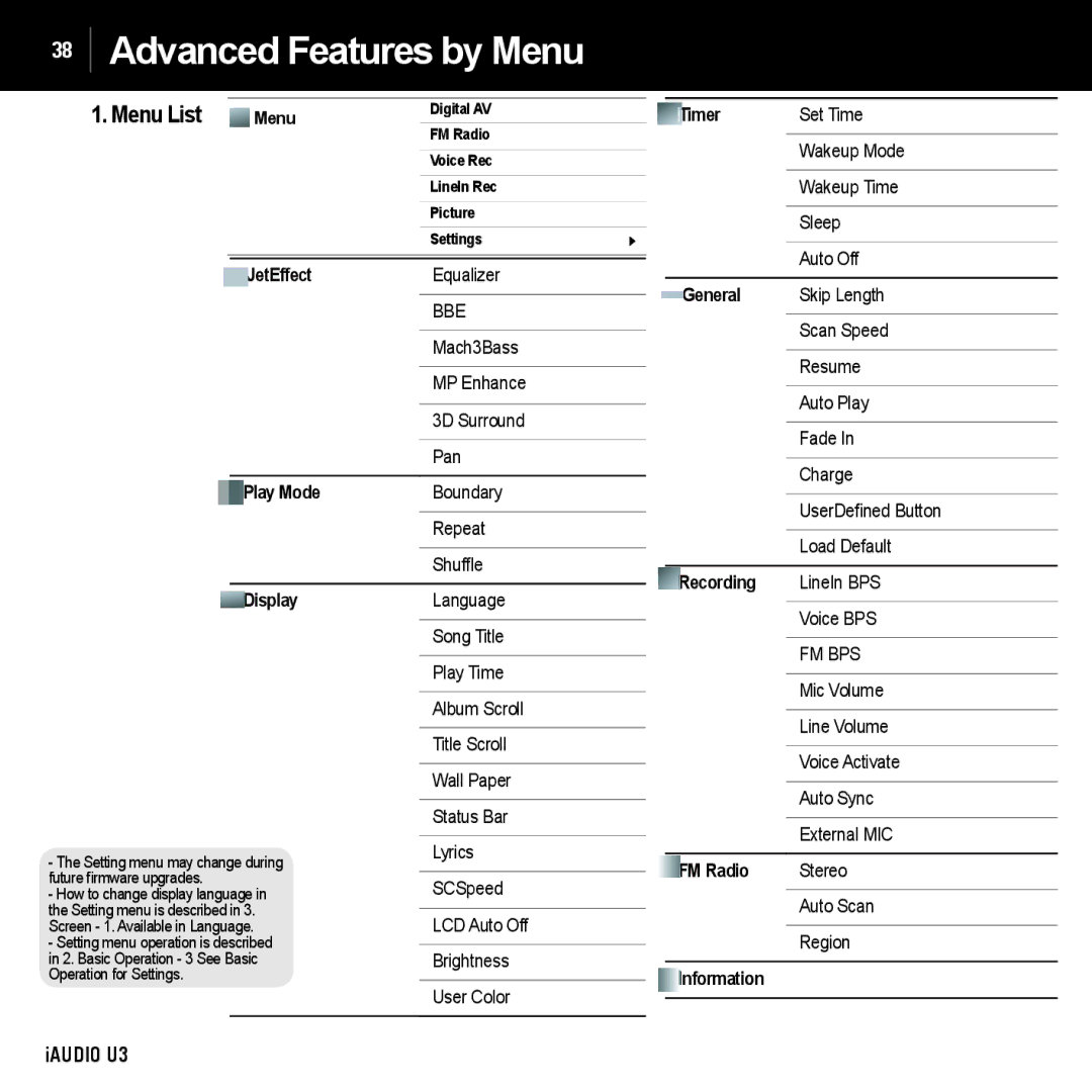 Cowon Systems U3 manual Advanced Features by Menu, Menu List 