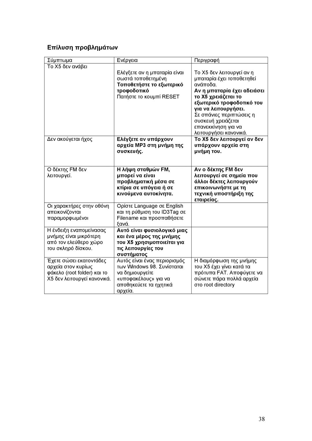 Cowon Systems X5 manual Επίλυση προβληµάτων 