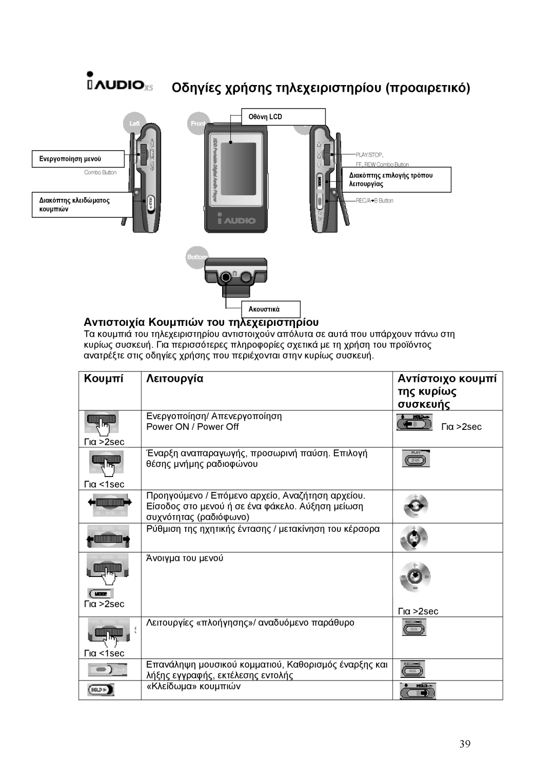 Cowon Systems X5 manual Οδηγίες χρήσης τηλεχειριστηρίου προαιρετικό, Αντιστοιχία Κουµπιών του τηλεχειριστηρίου 