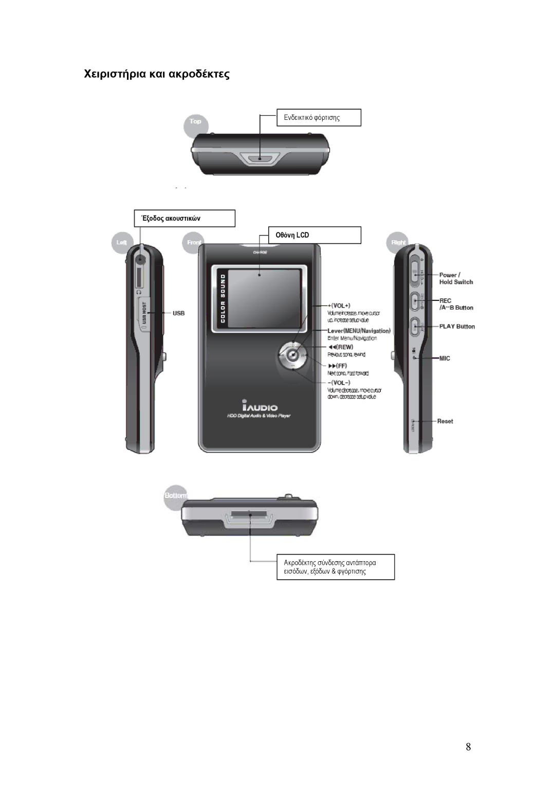 Cowon Systems X5 manual Χειριστήρια και ακροδέκτες 