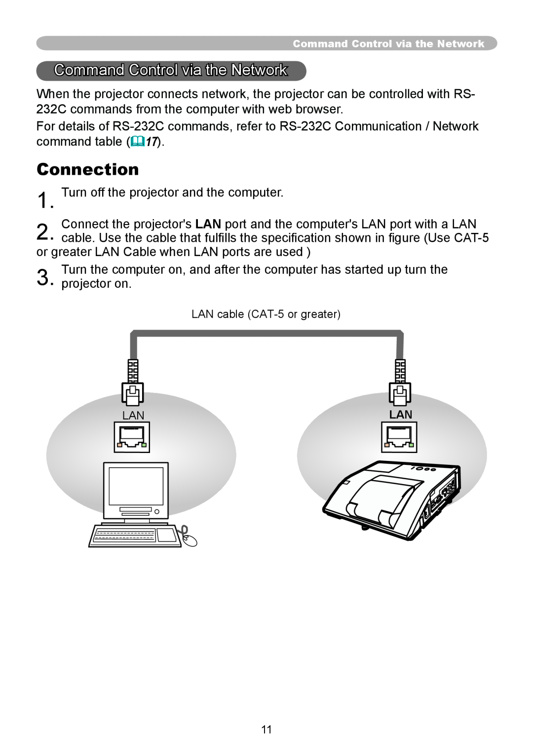 CP TECHNOLOGIES CP-A300N, CP-A220N manual Command Control via the Network, Connection 
