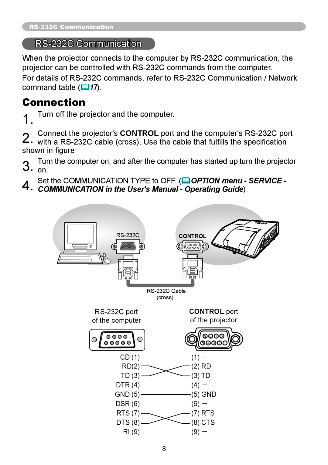 CP TECHNOLOGIES CP-A220N, CP-A300N manual Connection, RS-232C Communication 