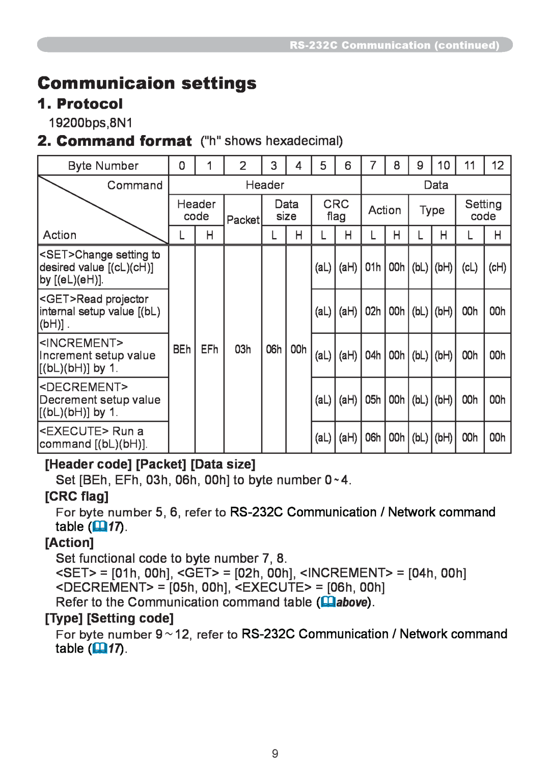 CP TECHNOLOGIES CP-A300N, CP-A220N manual Communicaion settings, Protocol 