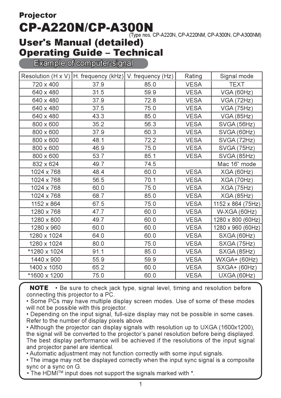 CP TECHNOLOGIES manual CP-A220N/CP-A300N, Example of computer signal 