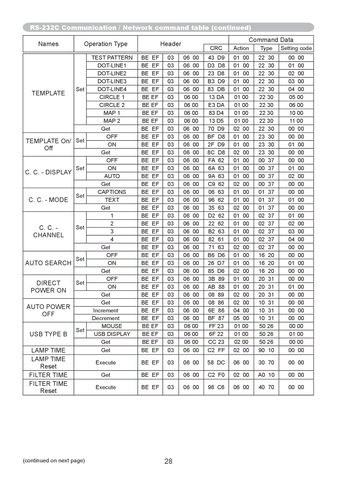 CP TECHNOLOGIES CP-A220N, CP-A300N Template, Display, Channel, Auto Search, Direct, Power on, Auto Power, Off, Lamp Time 