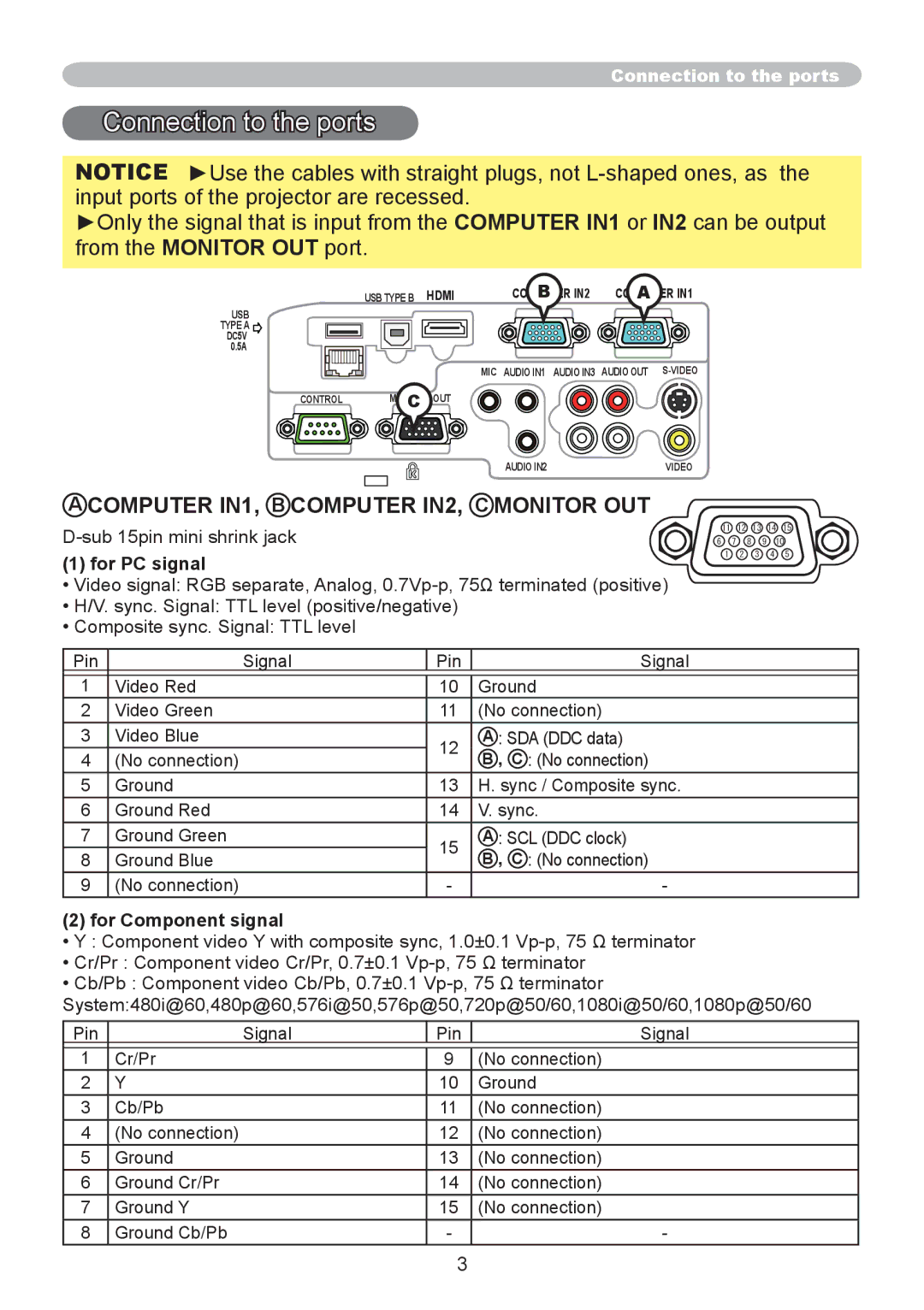 CP TECHNOLOGIES CP-A300N, CP-A220N manual Connection to the ports, Computer IN1, B Computer IN2, C Monitor OUT 