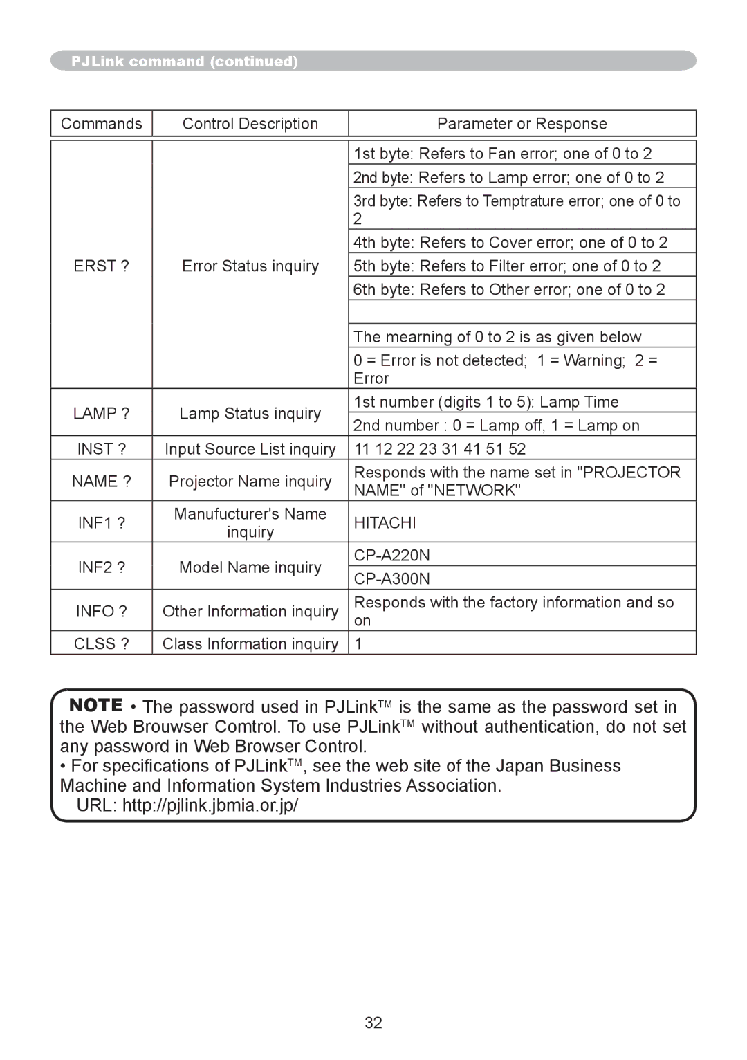 CP TECHNOLOGIES CP-A220N, CP-A300N manual Lamp ? 