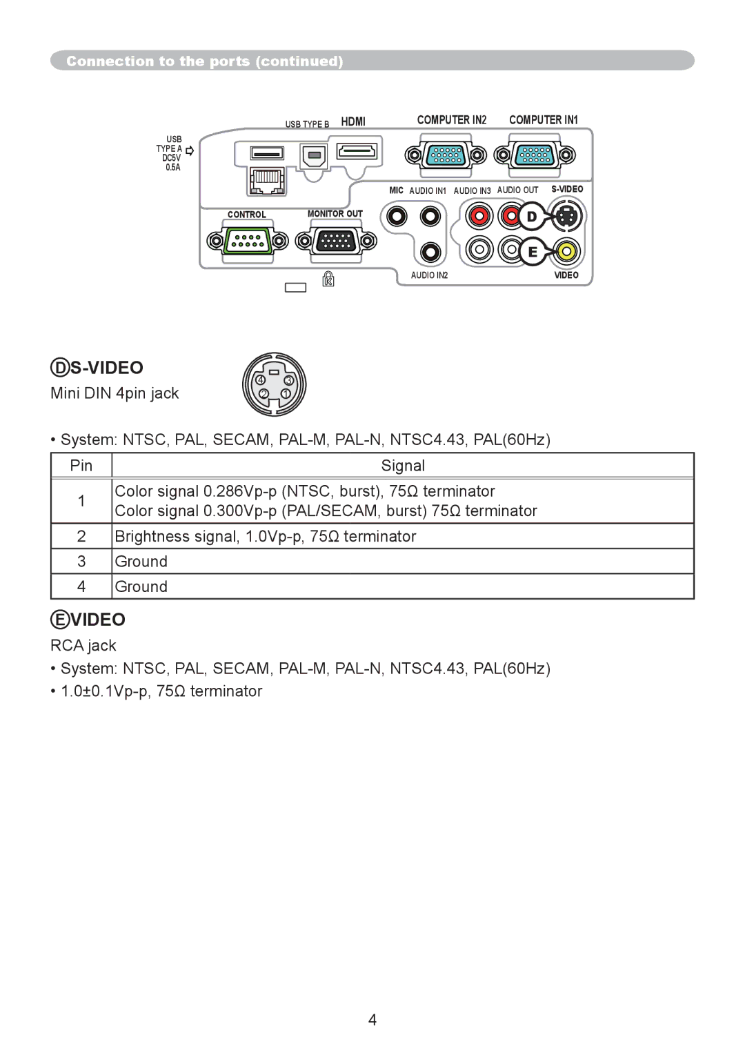 CP TECHNOLOGIES CP-A220N, CP-A300N manual Video 