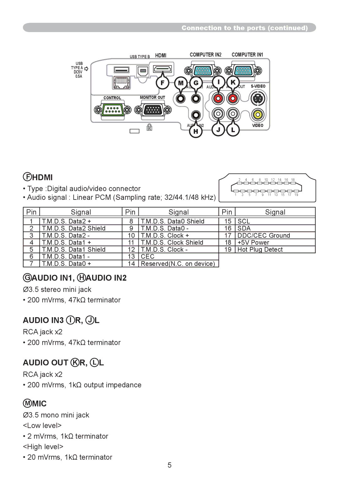 CP TECHNOLOGIES CP-A300N, CP-A220N manual Scl, Sda, Cec 