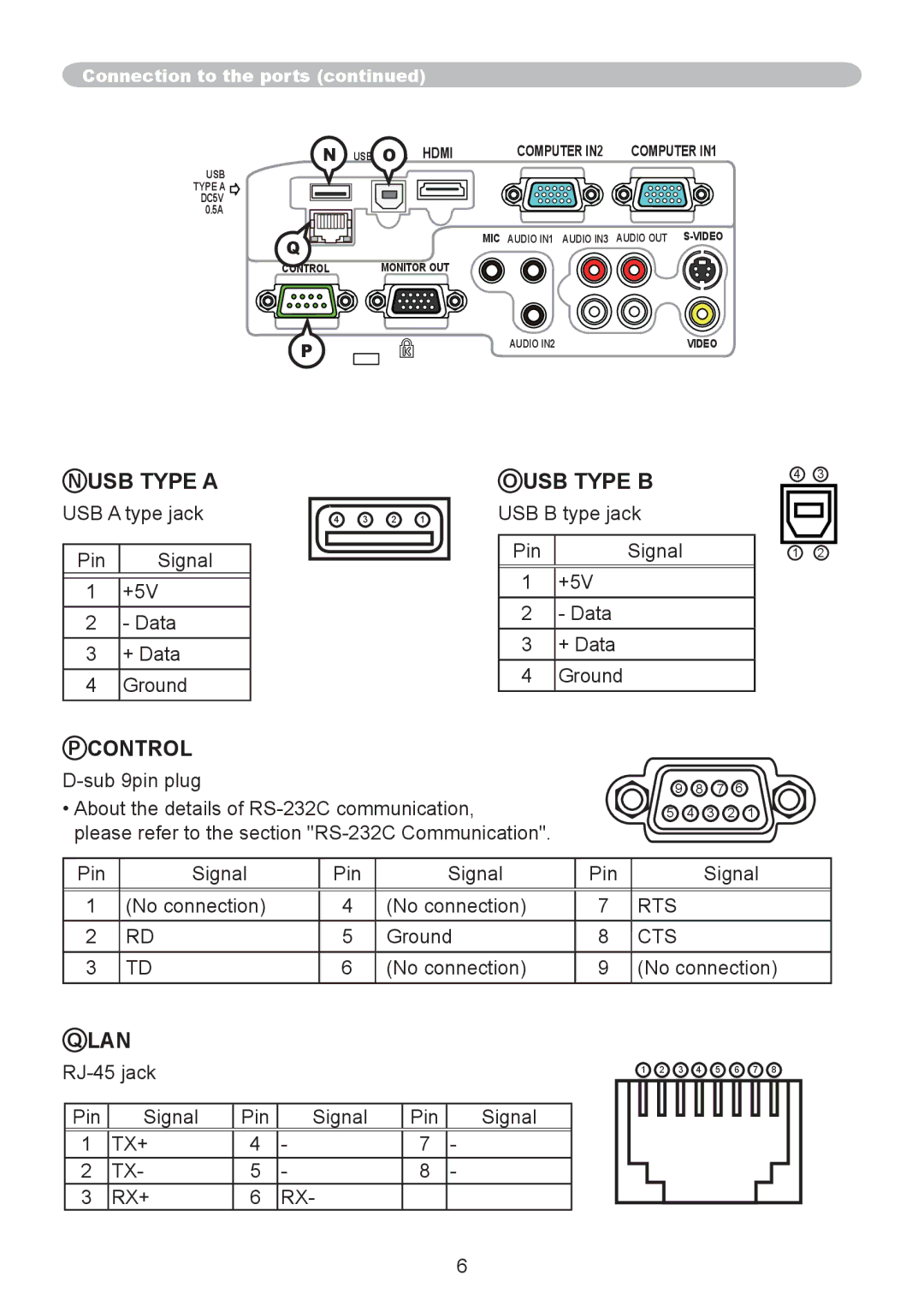 CP TECHNOLOGIES CP-A220N, CP-A300N manual USB Type a 