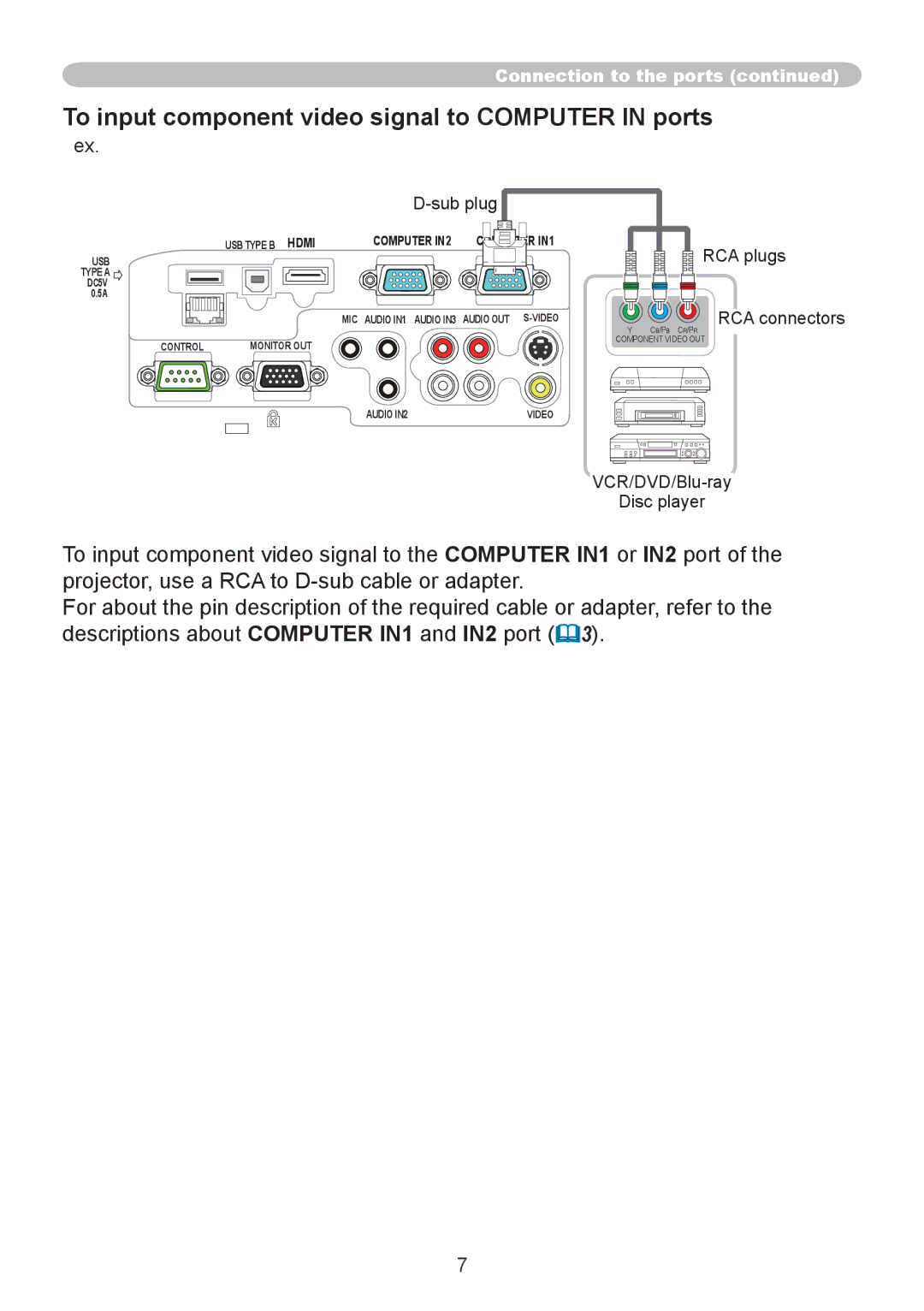 CP TECHNOLOGIES CP-A300N, CP-A220N manual To input component video signal to Computer in ports 