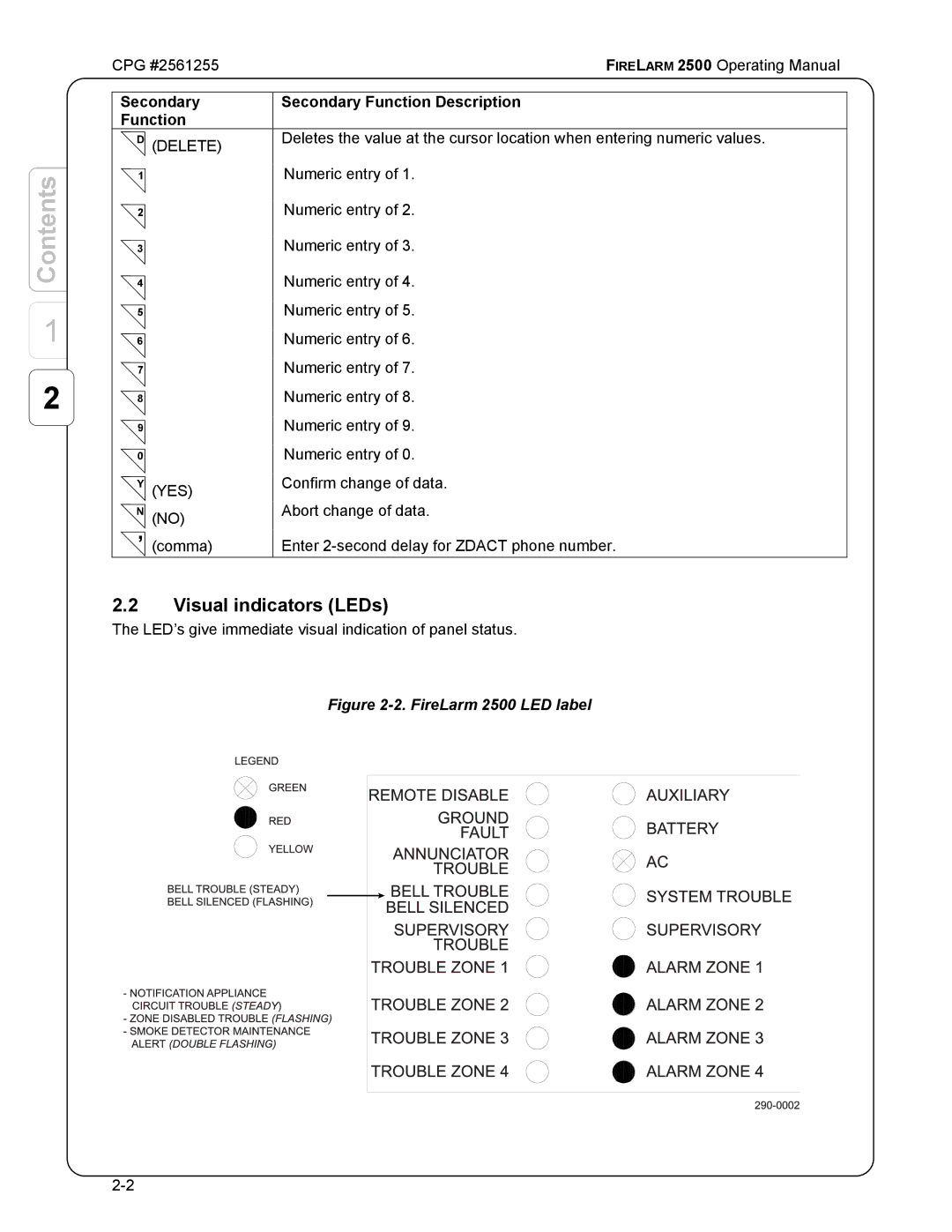 CPG CPG #2561255 manual Contents 