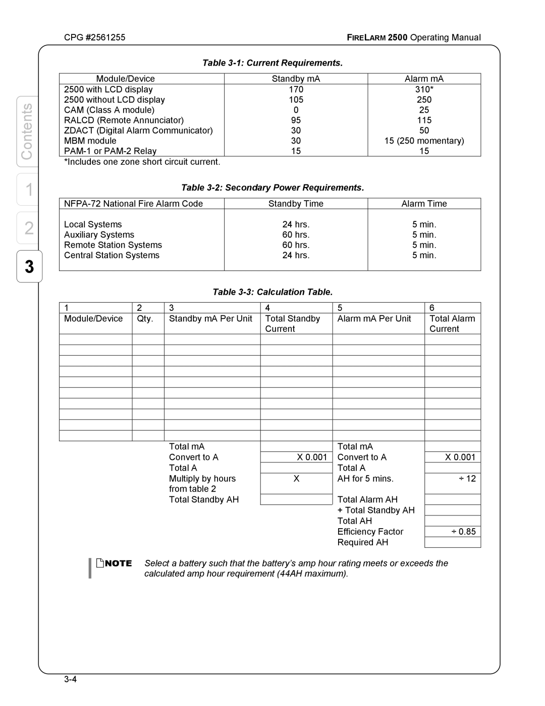 CPG CPG #2561255 manual Current Requirements 