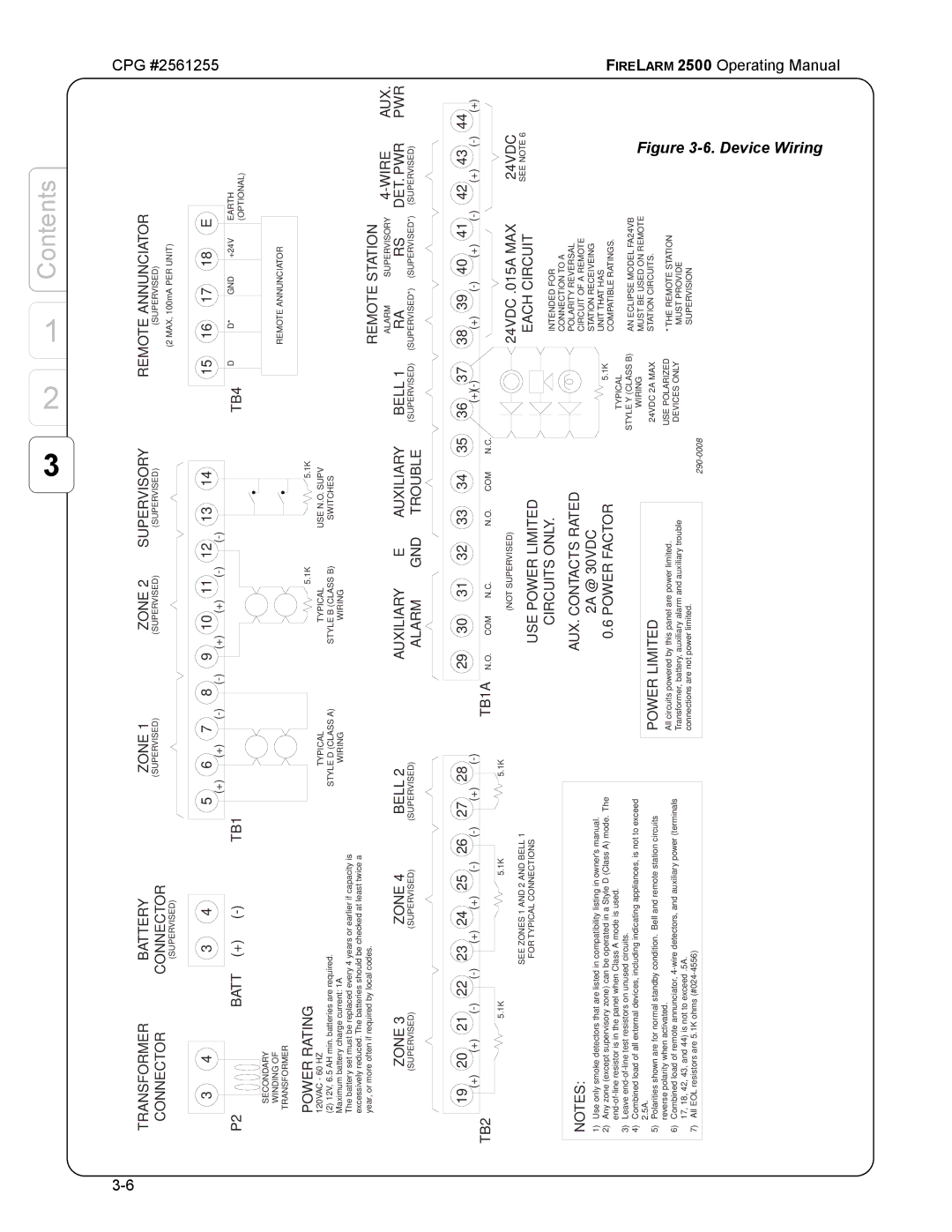 CPG CPG #2561255 manual Device Wiring 