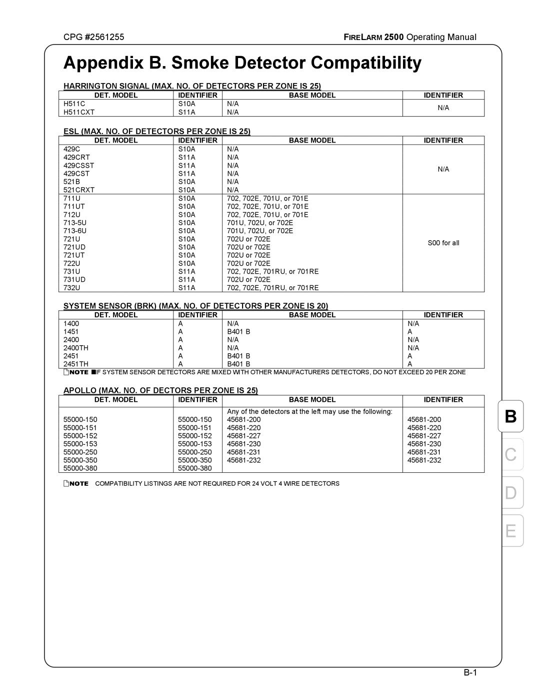 CPG CPG #2561255 manual Appendix B. Smoke Detector Compatibility, ESL MAX. NO. of Detectors PER Zone is 