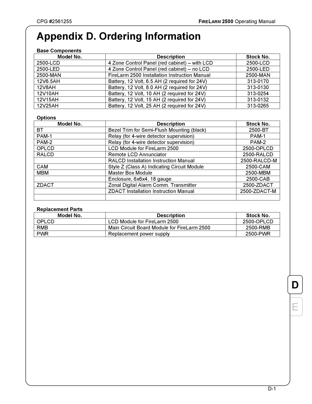 CPG CPG #2561255 manual Appendix D. Ordering Information, Base Components Model No Description Stock No 