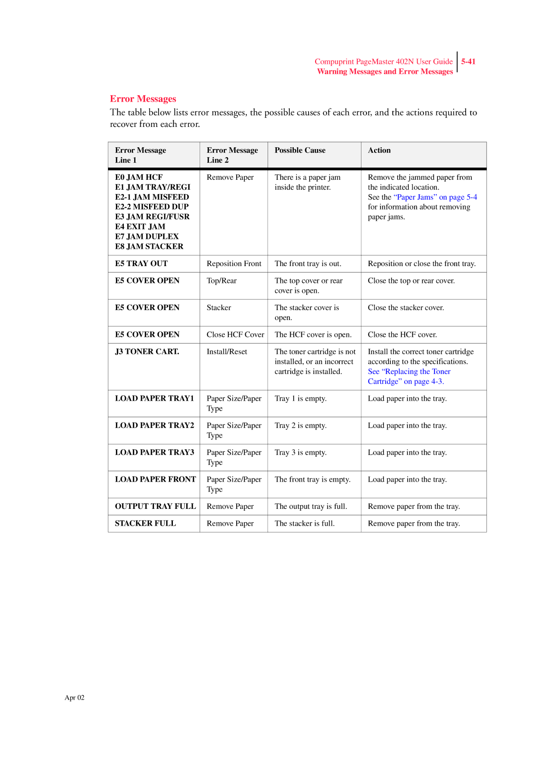 CPG PageMaster 402N manual Error Messages, Error Message Possible Cause Action Line 