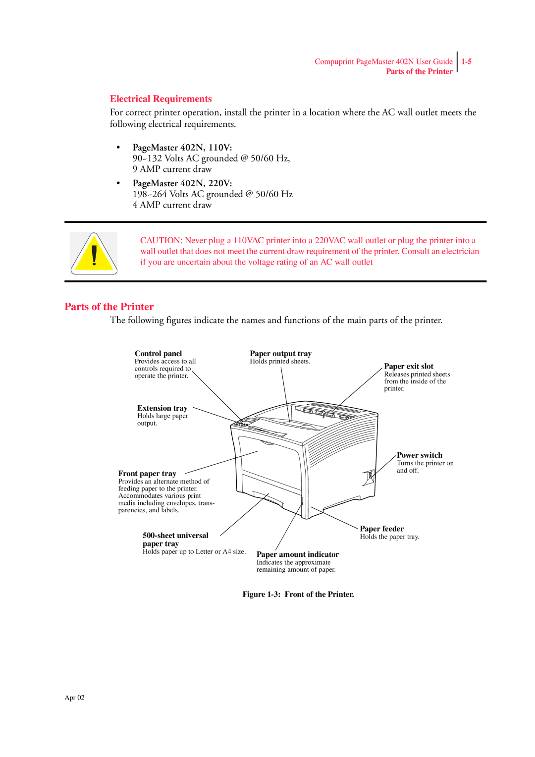 CPG PageMaster 402N manual Parts of the Printer, Electrical Requirements 