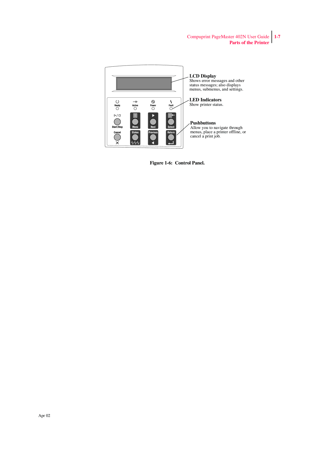 CPG PageMaster 402N manual LCD Display, LED Indicators, Pushbuttons 