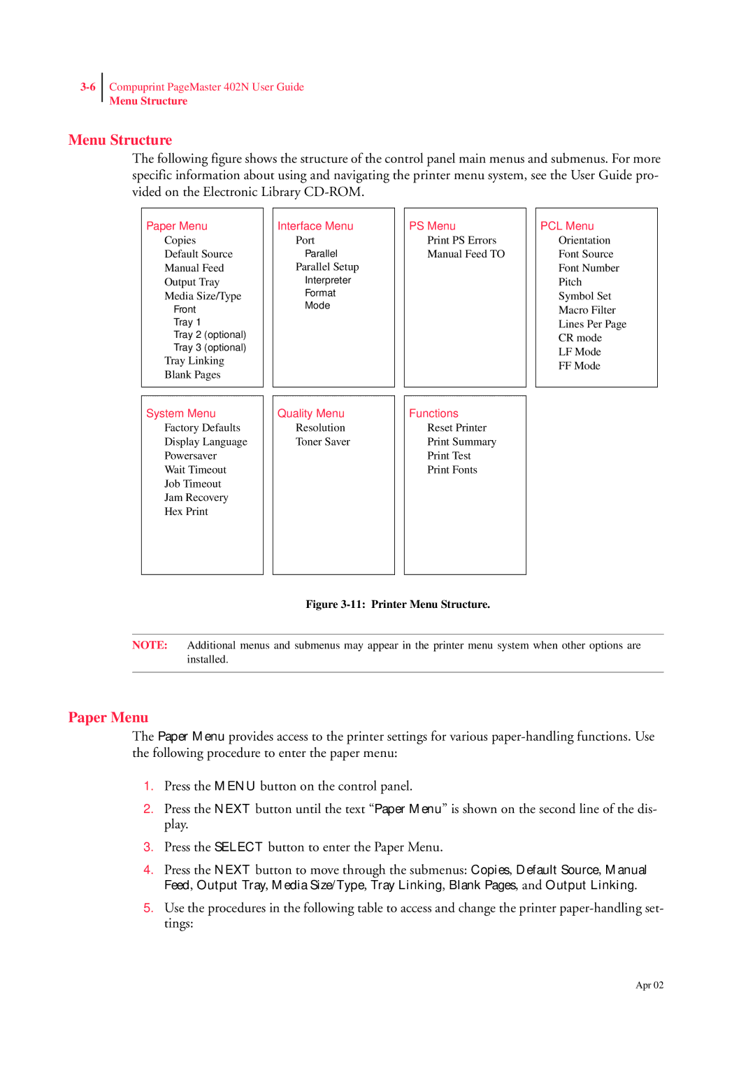 CPG PageMaster 402N manual Menu Structure, Paper Menu 