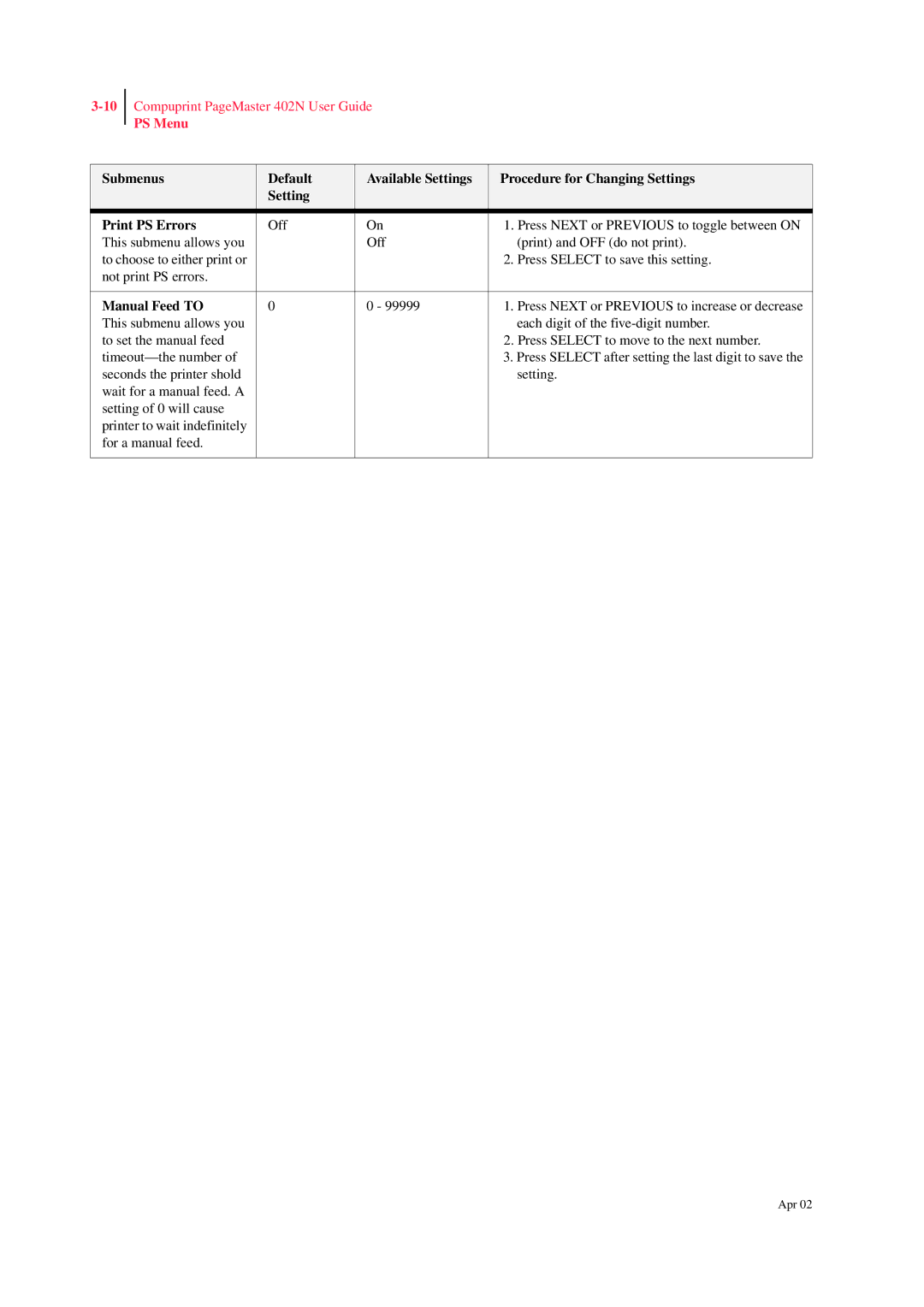 CPG PageMaster 402N manual PS Menu, Manual Feed to 