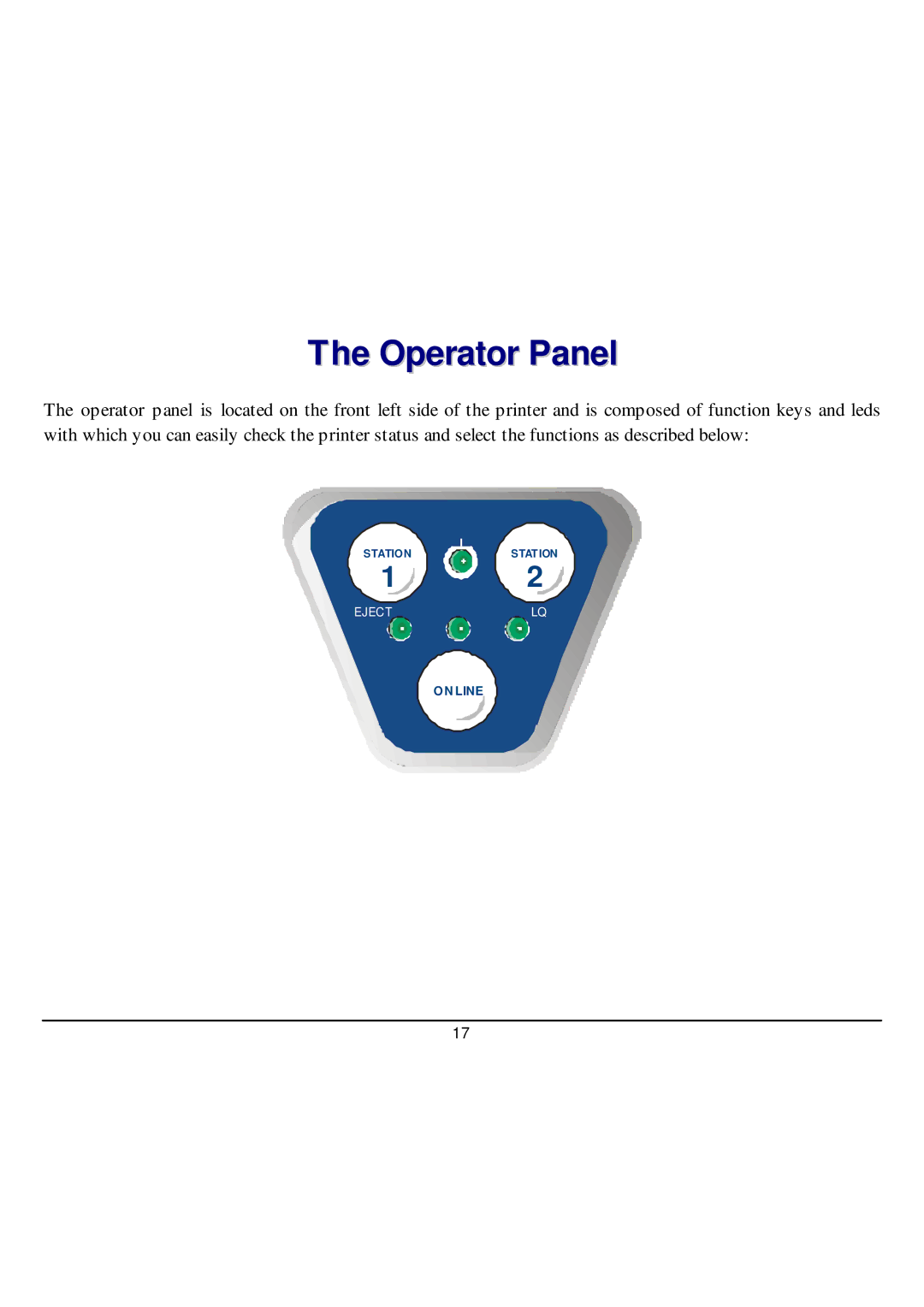 CPG SP40 manual Operator Panel 