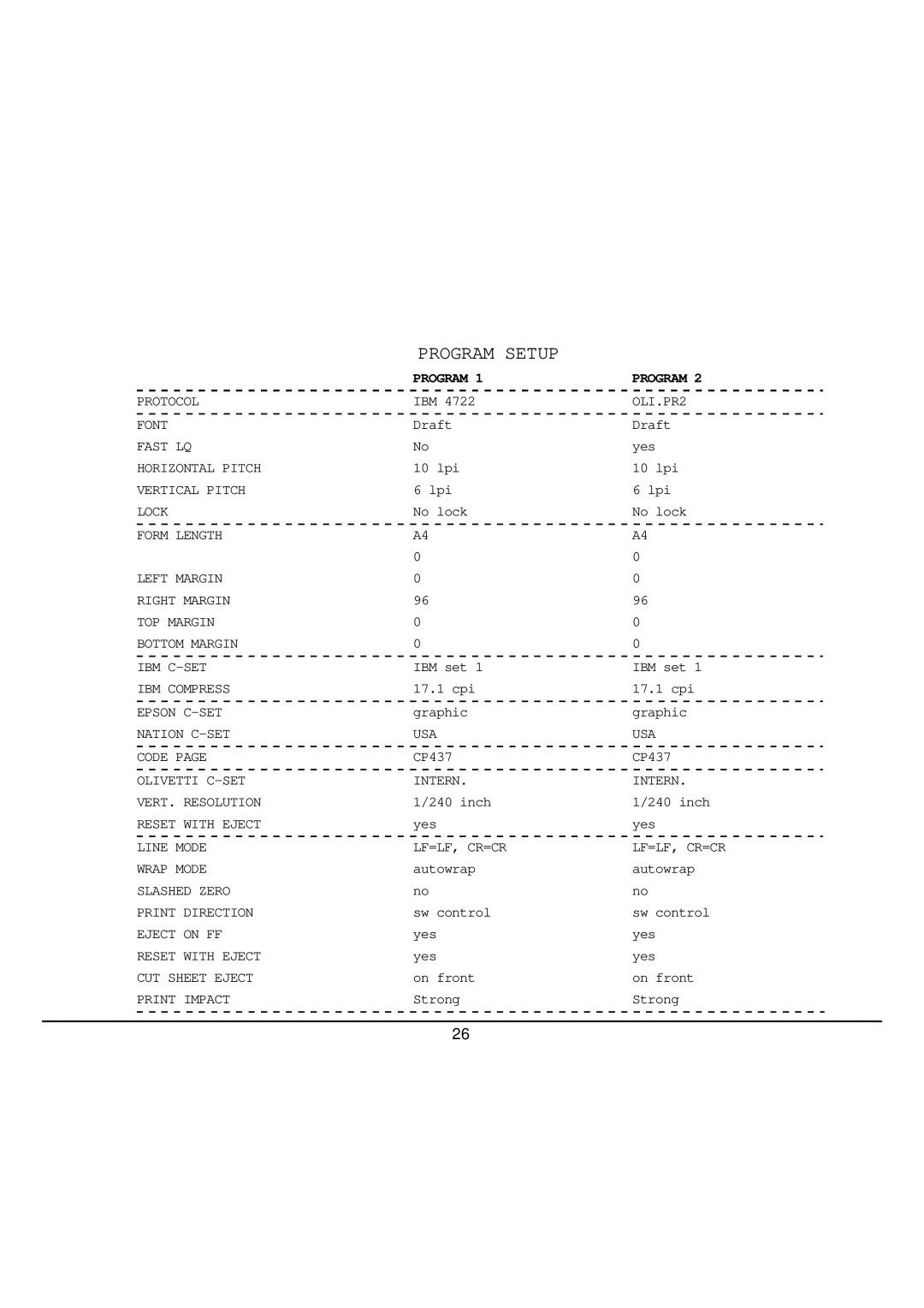 CPG SP40 manual Program Setup 