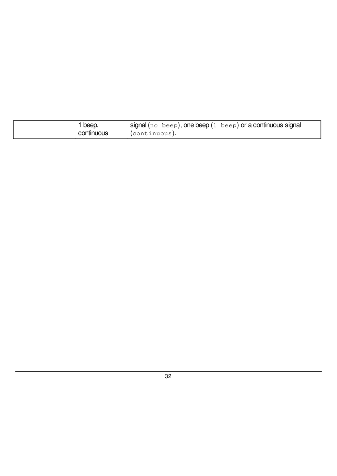 CPG SP40 manual Continuous 