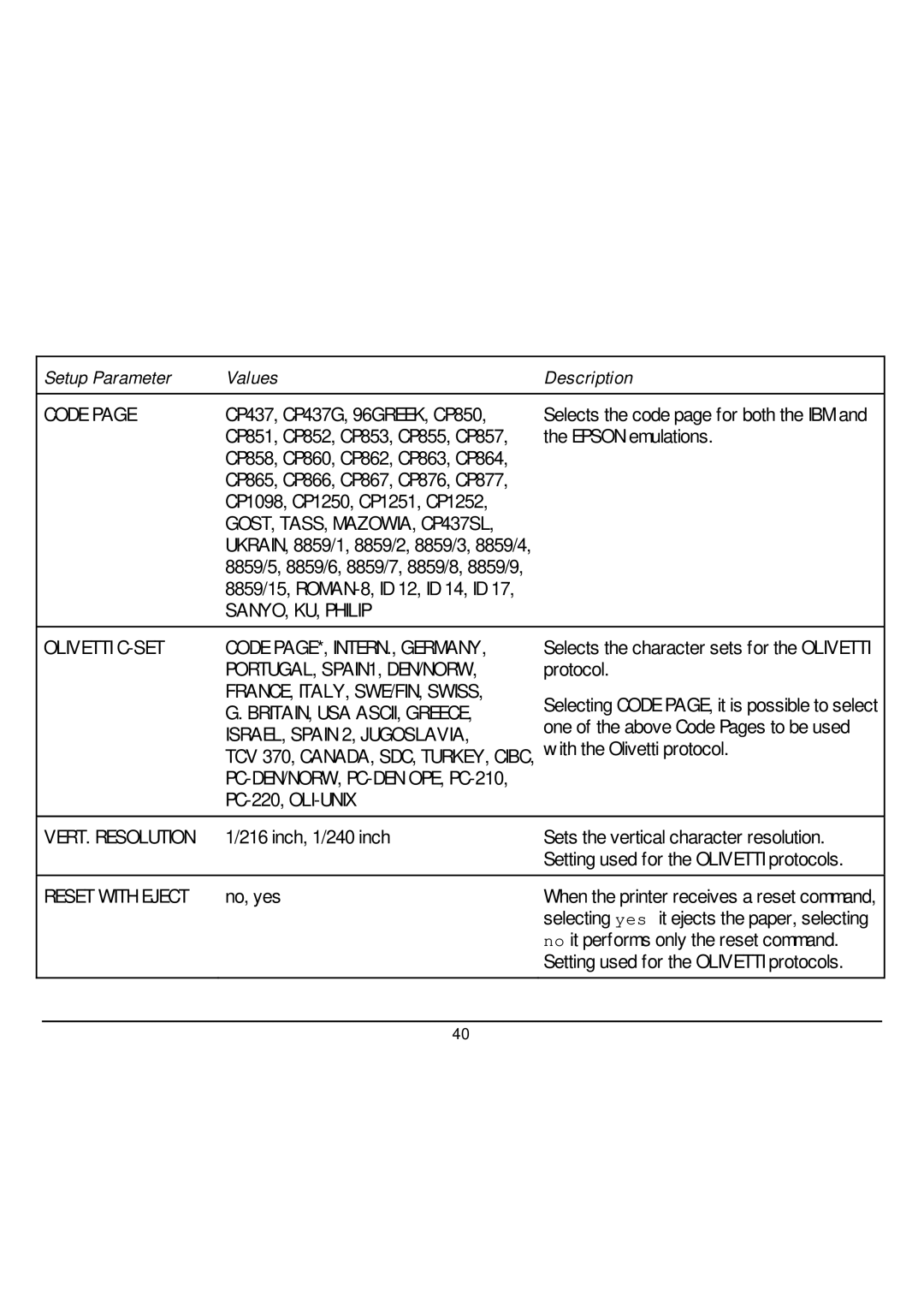 CPG SP40 Code, GOST, TASS, MAZOWIA, CP437SL, PORTUGAL, SPAIN1, DEN/NORW, FRANCE, ITALY, SWE/FIN, Swiss, PC-220, OLI-UNIX 