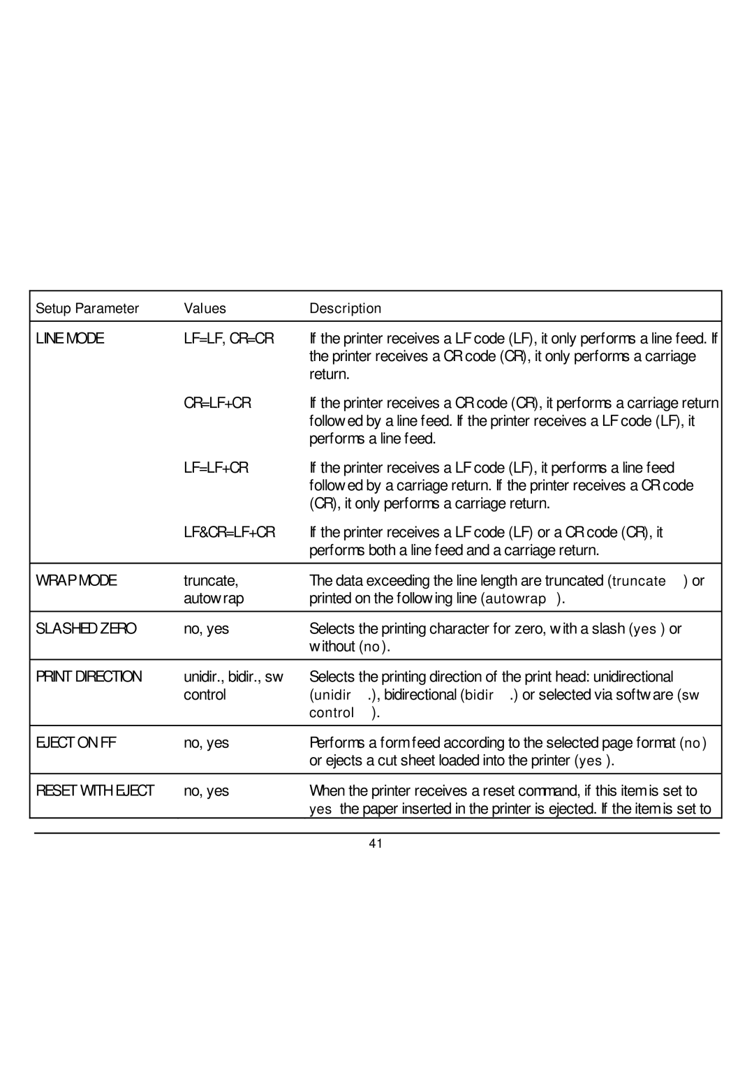 CPG SP40 manual Line Mode LF=LF, CR=CR, Lf=Lf+Cr, Lf&Cr=Lf+Cr, Wrap Mode, Slashed Zero, Print Direction, Eject on FF 