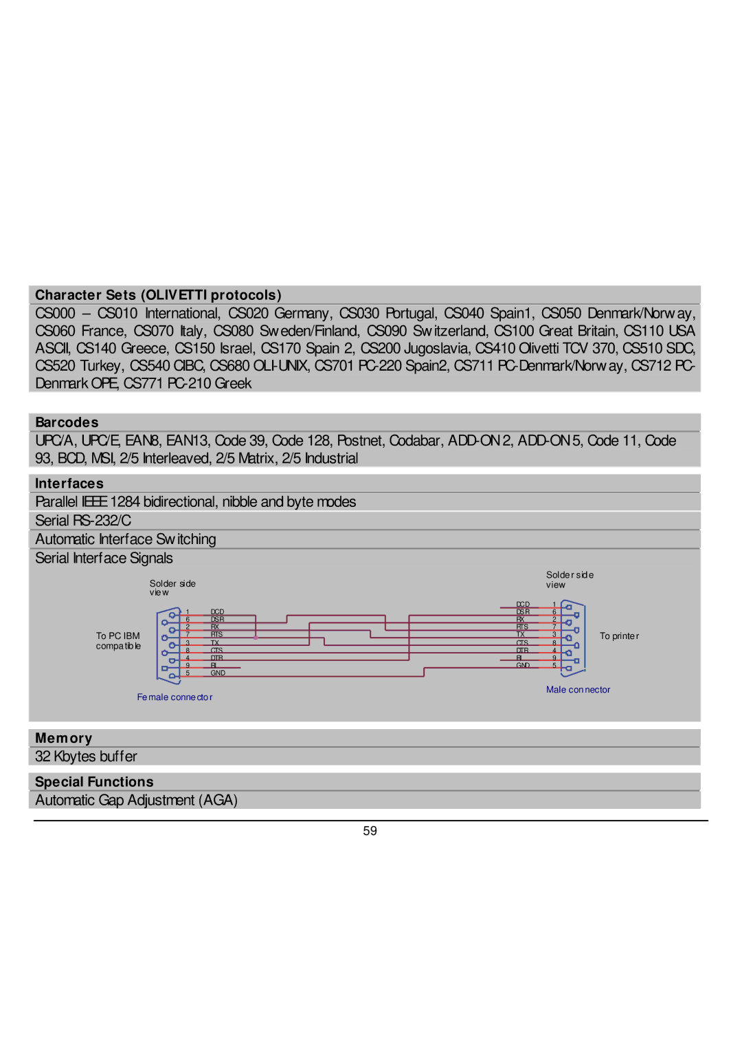 CPG SP40 manual Kbytes buffer 