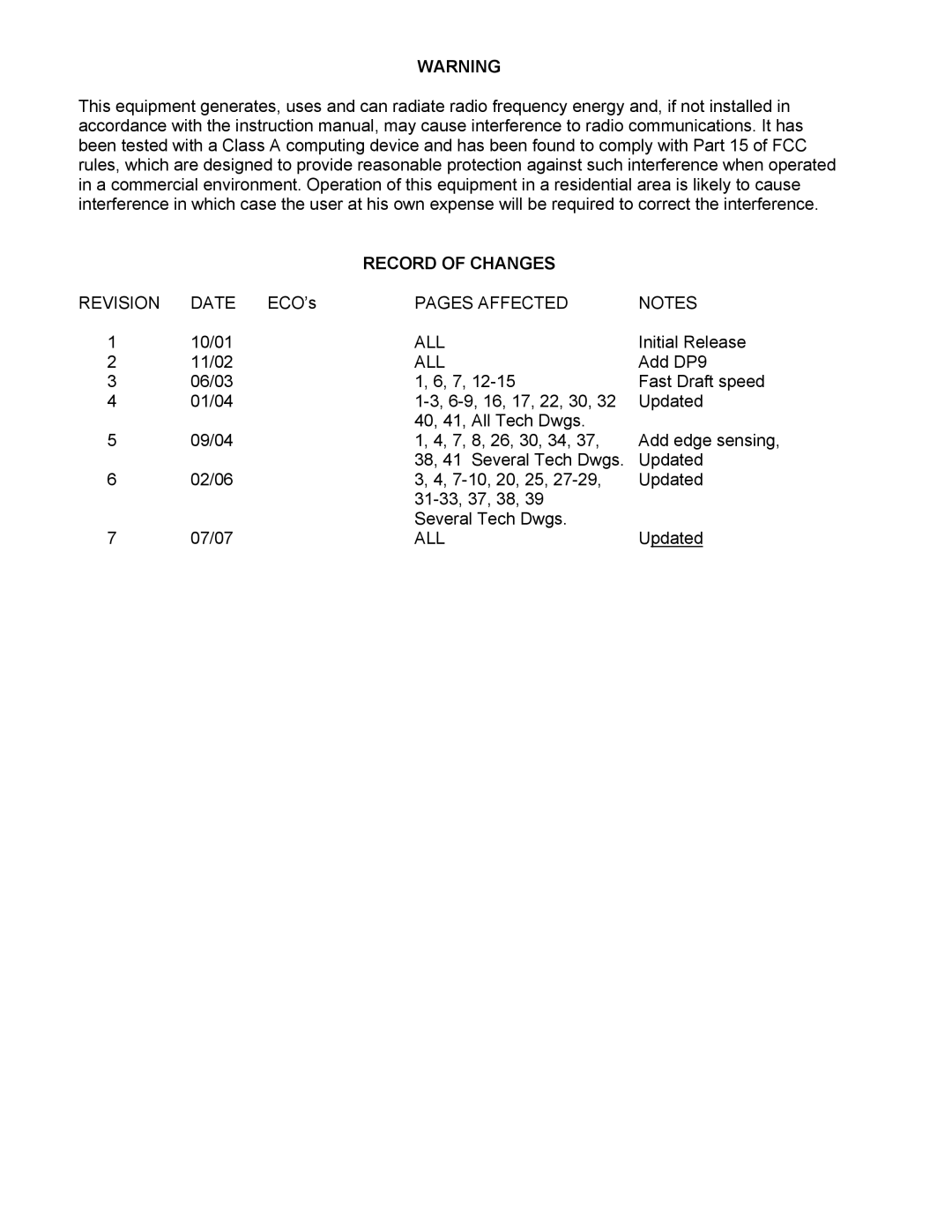 Craden Peripherals DP8 technical manual Record of Changes, Pages Affected, All 