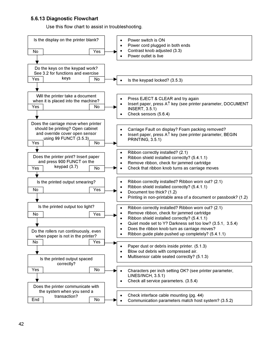 Craden Peripherals DP8 technical manual Diagnostic Flowchart, Use this flow chart to assist in troubleshooting 