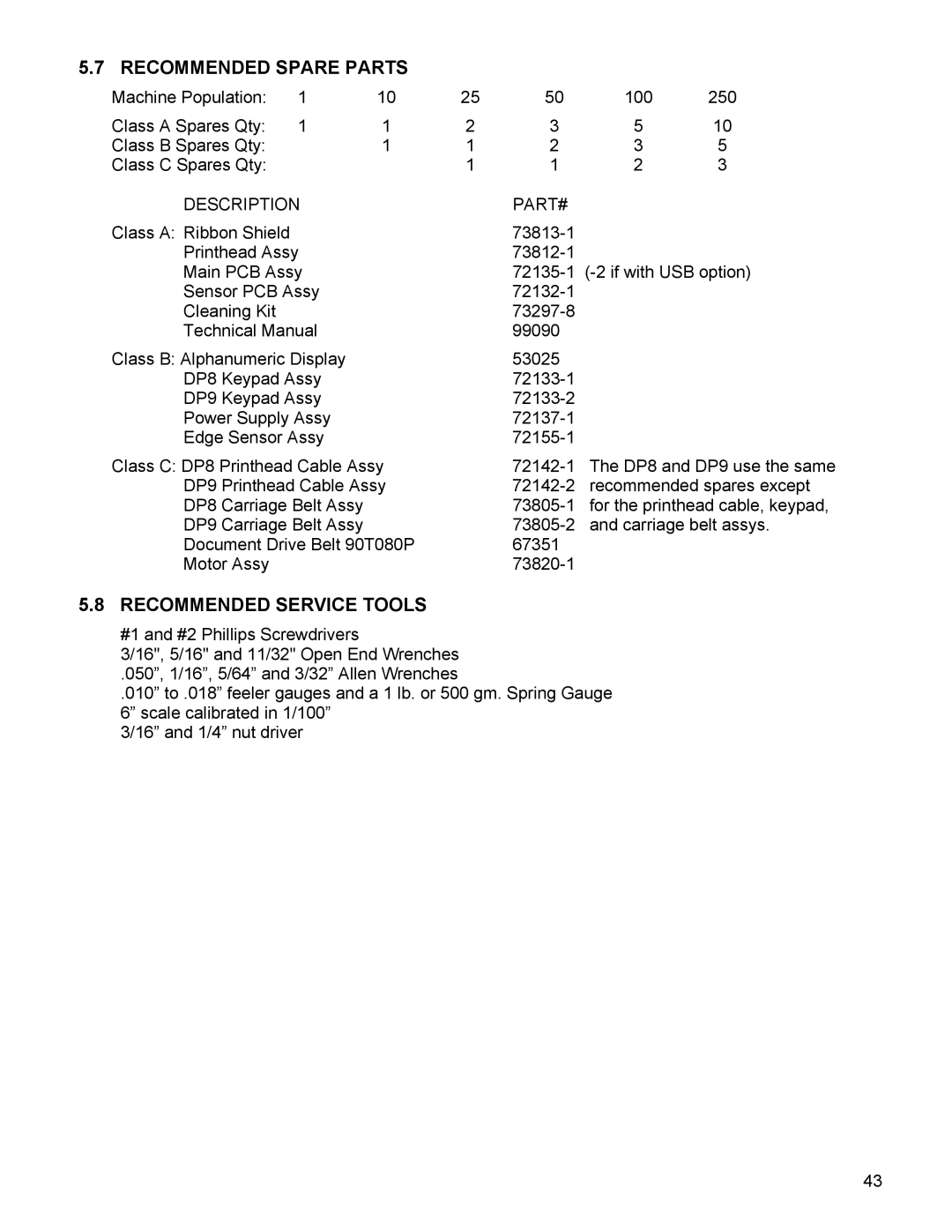 Craden Peripherals DP8 technical manual Recommended Spare Parts, Recommended Service Tools, Description PART# 