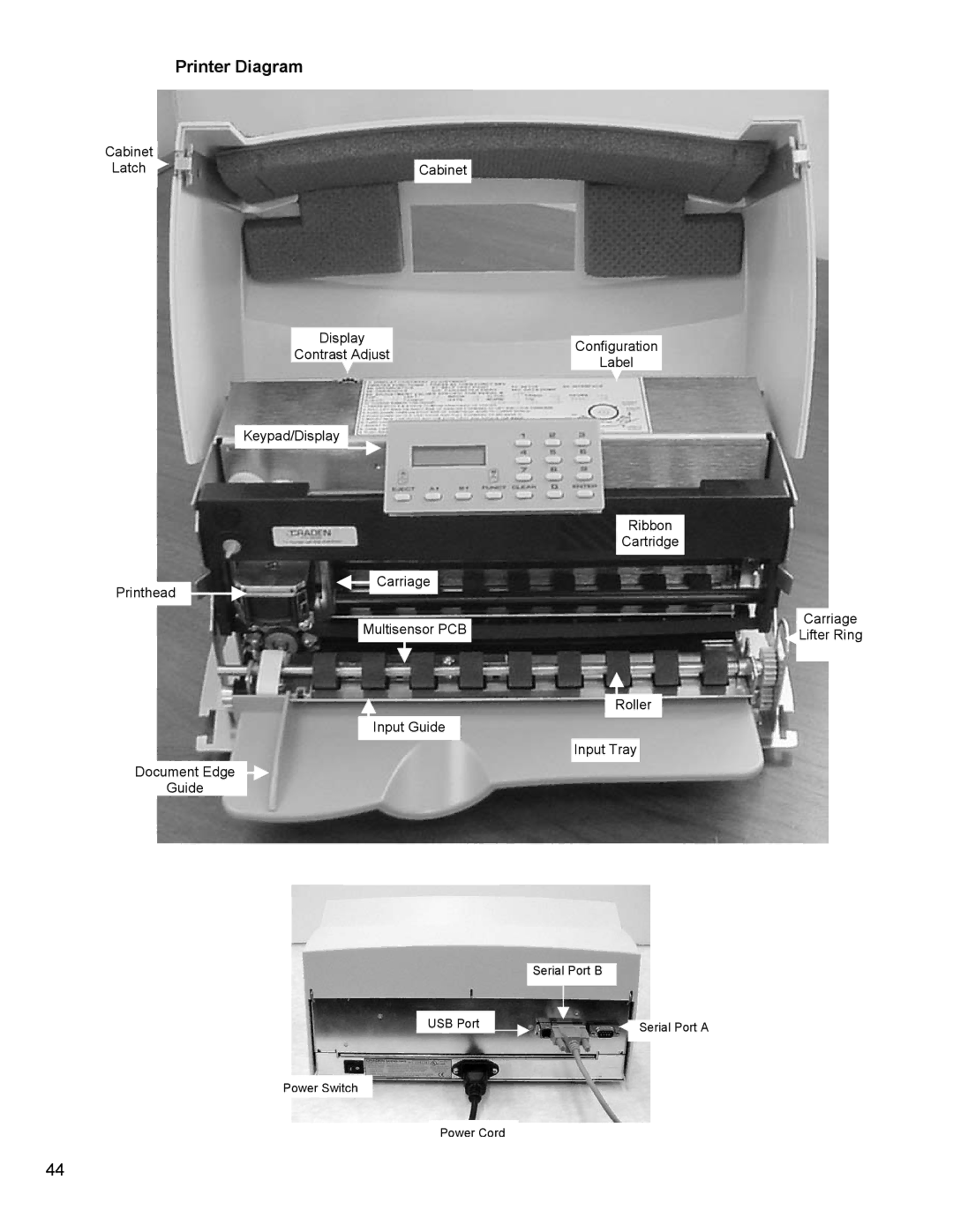 Craden Peripherals DP8 technical manual Printer Diagram 